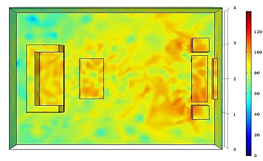 Acoustical Design, Simulation and Treatment